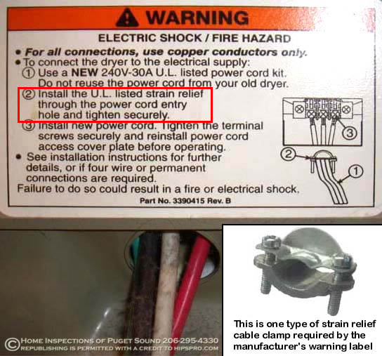 All dryers should have proper strain reliefs for the power cords