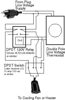 Double Pole Thermostat Wiring Diagram from www.hipspro.com