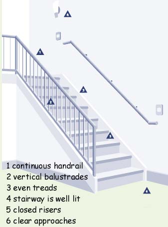 Safety Stairs