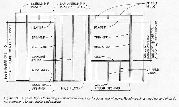 Typical Wall Framming